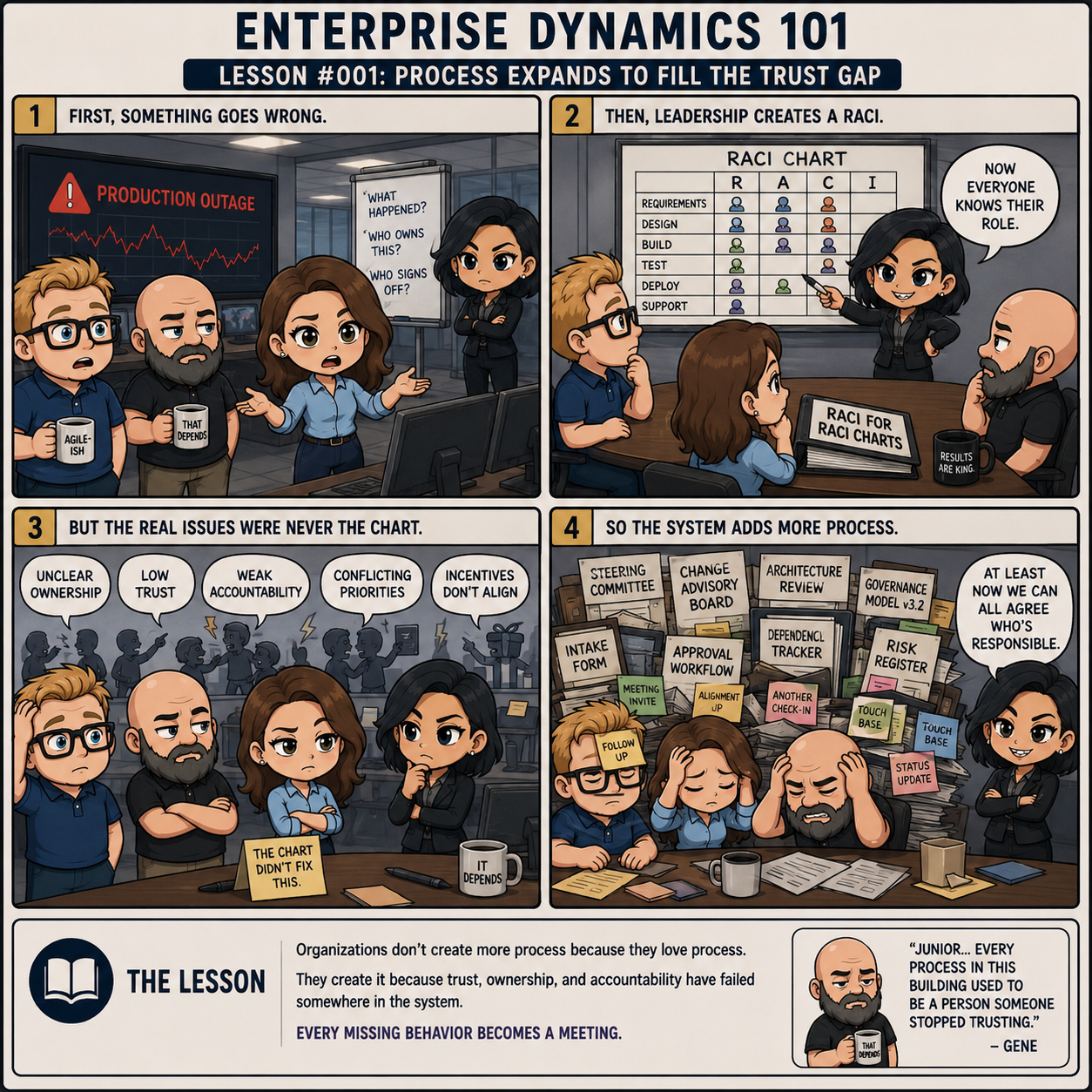 Enterprise Dynamics 101: Lesson 1